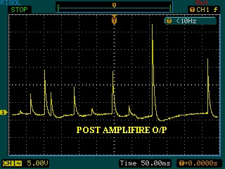 Signal in CRO